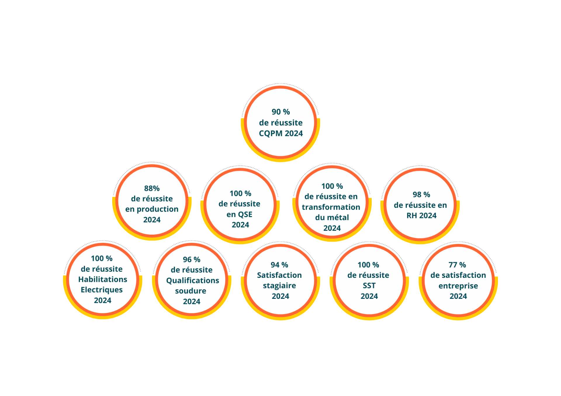 CHIFFRES CLÉS SALARIES